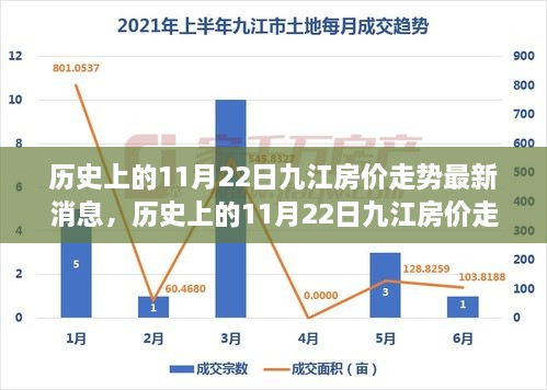 揭秘歷史上的11月22日九江房價(jià)走勢，最新消息與深度分析揭秘