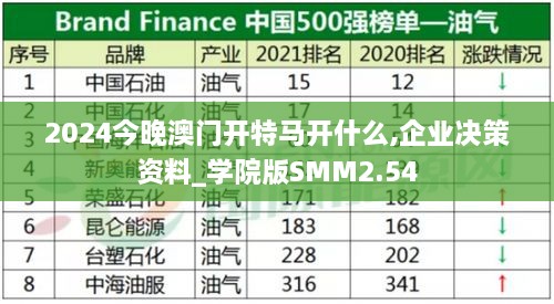 2024今晚澳門開特馬開什么,企業(yè)決策資料_學(xué)院版SMM2.54