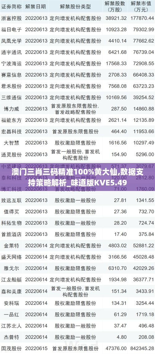 澳門三肖三碼精準100%黃大仙,數據支持策略解析_味道版KVE5.49