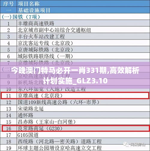 今晚澳門特馬必開一肖331期,高效解析計(jì)劃實(shí)施_GLZ3.10