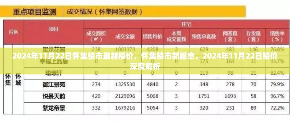 懷集樓市最新動(dòng)態(tài)，深度解析2024年樓價(jià)走勢(shì)與樓市新篇章