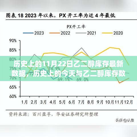 歷史上的今天與乙二醇庫存數(shù)據(jù)深度解讀，最新報告詳細分析