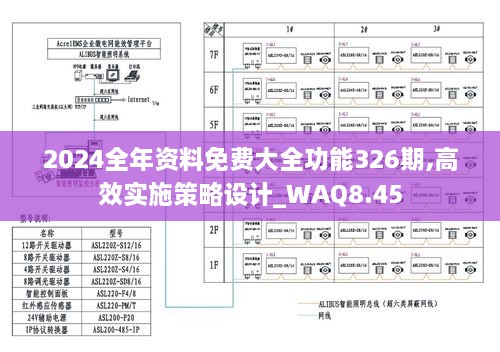 2024全年資料免費大全功能326期,高效實施策略設計_WAQ8.45