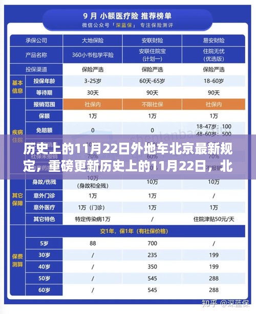 歷史上的11月22日外地車北京最新規(guī)定，重磅更新歷史上的11月22日，北京外地車最新規(guī)定深度解析