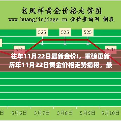 揭秘歷年黃金走勢(shì)，最新金價(jià)分析與投資建議——?dú)v年黃金價(jià)格走勢(shì)揭秘重磅更新！