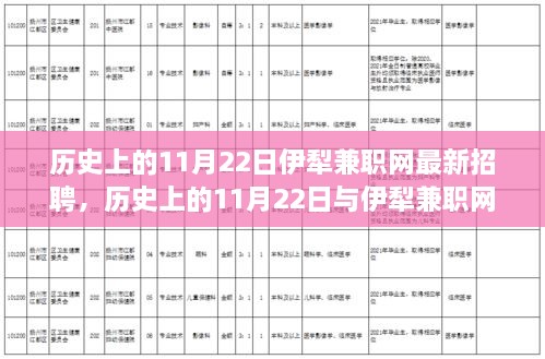 歷史上的11月22日，伊犁兼職網(wǎng)最新招聘動態(tài)發(fā)布