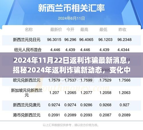 揭秘2024年返利詐騙新動態(tài)，學(xué)習(xí)變化中的策略，信心與成就之光閃耀前行