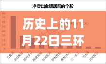 歷史上的11月22日，三環(huán)集團(tuán)改制新篇章，變革鑄就自信與成就之路