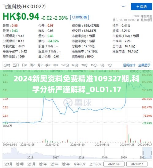 2024新奧資料免費精準(zhǔn)109327期,科學(xué)分析嚴(yán)謹(jǐn)解釋_OLO1.17