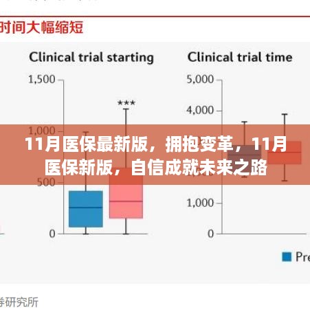 醫(yī)保變革新篇章，擁抱變革，自信成就未來(lái)之路