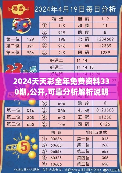 2024天天彩全年免費(fèi)資料330期,公開(kāi),可靠分析解析說(shuō)明_RAW9.21