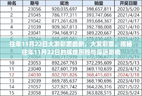 揭秘往年彩票輝煌歷程，大發(fā)彩票在11月22日的深遠影響與最新資訊