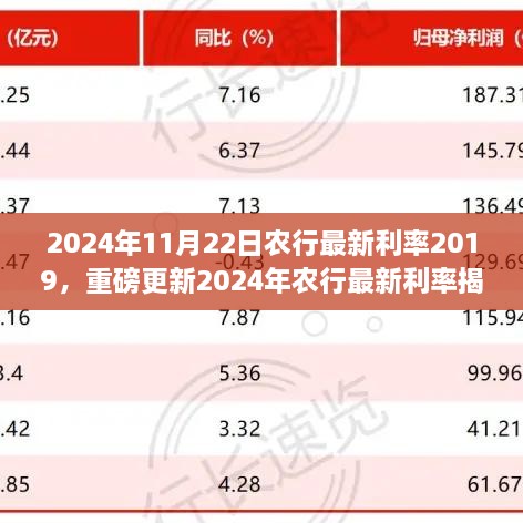 揭秘2024年農(nóng)行最新利率，理財(cái)規(guī)劃新篇章開(kāi)啟！