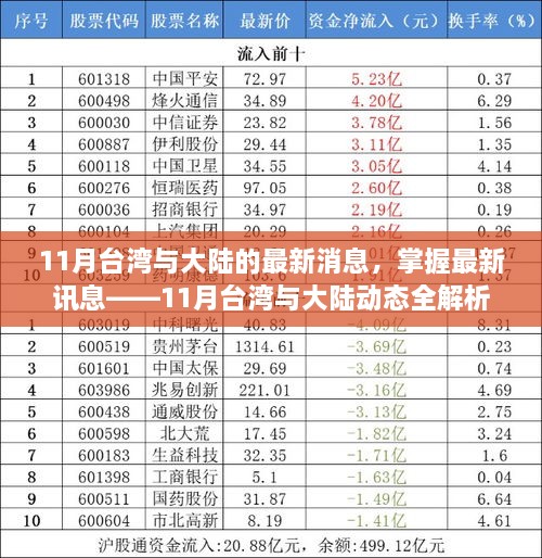 臺灣與大陸最新動態(tài)解析，掌握涉政訊息，全面解讀十一月動態(tài)