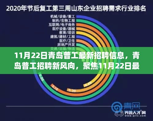 青島普工最新招聘信息解析，聚焦風(fēng)向與解讀建議（11月22日更新）