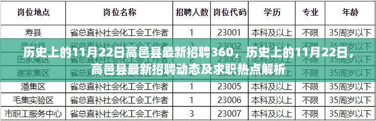 歷史上的11月22日高邑縣最新招聘動態(tài)及求職熱點解析