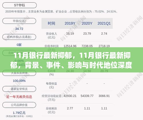 深度解析，11月銀行業(yè)抑郁現(xiàn)象，背景、事件、影響與時代地位探討