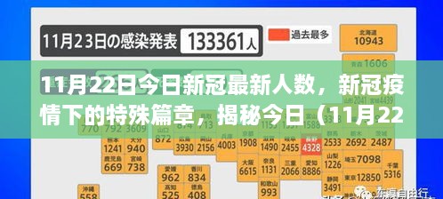 揭秘新冠疫情下的特殊篇章，今日（11月22日）新冠最新人數(shù)及其影響