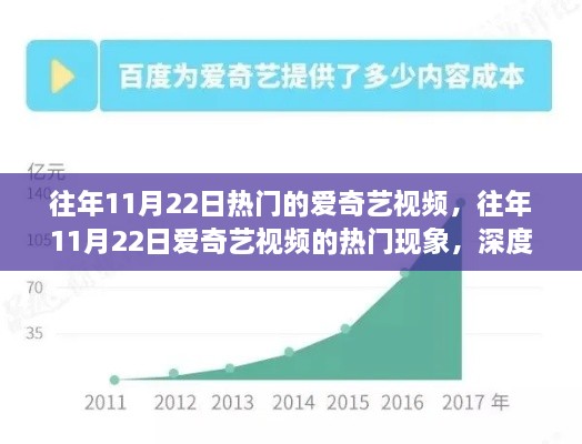 揭秘往年11月22日愛奇藝視頻熱門現(xiàn)象，深度解析與觀點(diǎn)闡述