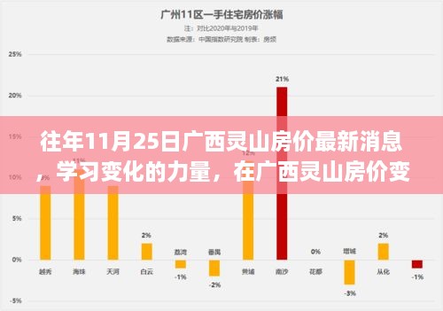 廣西靈山房價(jià)最新動(dòng)態(tài)，變遷中的自信與成就學(xué)習(xí)之路