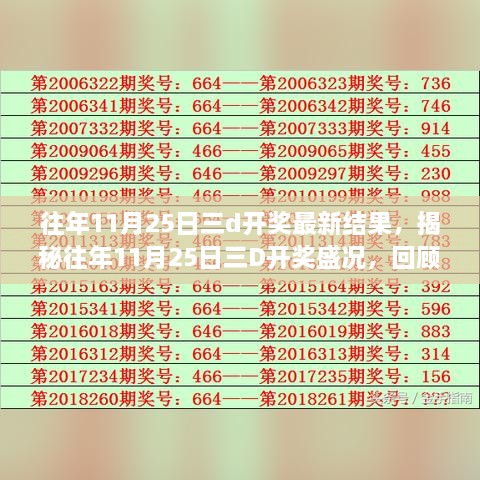 揭秘往年11月25日三D開獎盛況，歷史結(jié)果回顧與時代獨特地位探尋