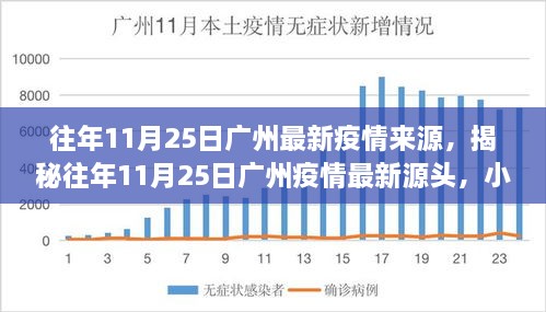 揭秘廣州疫情源頭，往年11月25日疫情最新動態(tài)揭秘，小紅書帶你探尋真相！