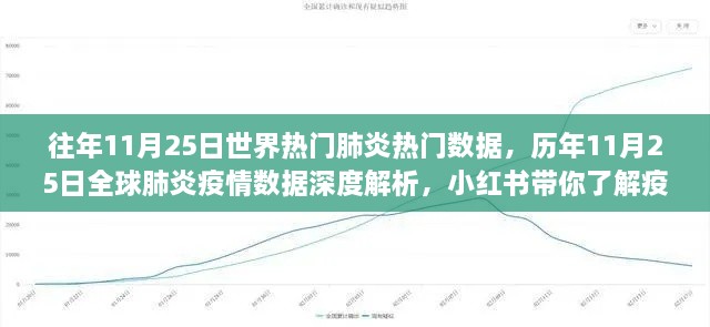 歷年11月25日全球肺炎數(shù)據(jù)深度解析，小紅書(shū)帶你洞悉疫情變遷