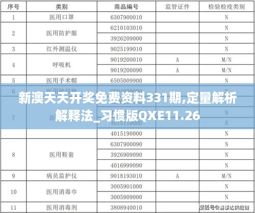 新澳天天開獎免費資料331期,定量解析解釋法_習(xí)慣版QXE11.26