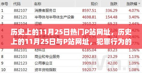 歷史上的11月25日與P站網(wǎng)址，犯罪行為的探討與個人立場觀點分析