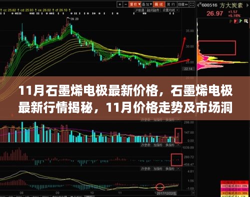 11月石墨烯電極最新價格，石墨烯電極最新行情揭秘，11月價格走勢及市場洞察