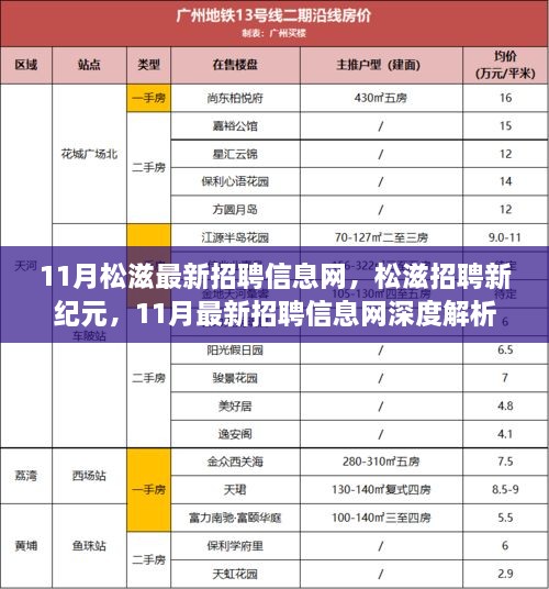 松滋招聘新紀(jì)元，揭秘11月最新招聘信息網(wǎng)深度解析