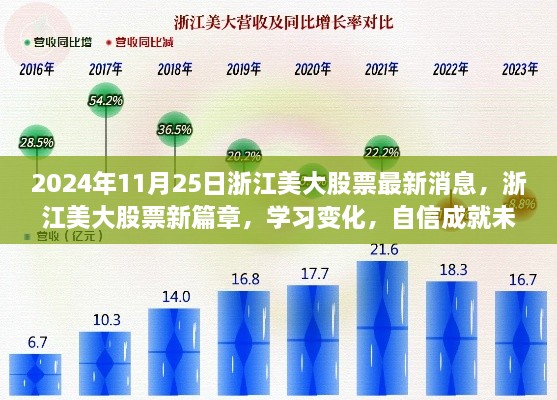 2024年11月25日浙江美大股票最新消息，浙江美大股票新篇章，學習變化，自信成就未來——2024年11月25日的勵志之旅