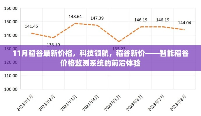 11月稻谷最新價格，科技領(lǐng)航，稻谷新價——智能稻谷價格監(jiān)測系統(tǒng)的前沿體驗