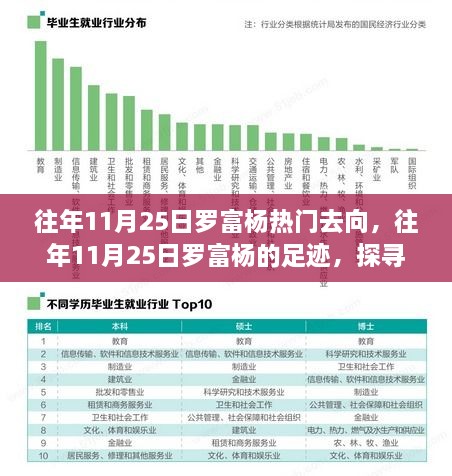 探尋羅富楊足跡，揭秘往年11月25日熱門目的地背后的故事