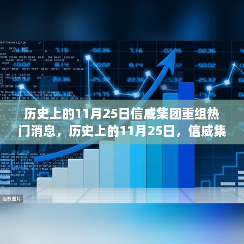 信威集團重組之路，熱門消息解析與行動指南（歷史上的11月25日）