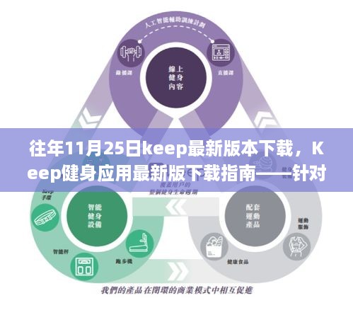 Keep健身應(yīng)用最新版下載指南，針對(duì)初學(xué)者與進(jìn)階用戶(hù)的詳細(xì)步驟（往年11月25日更新版）