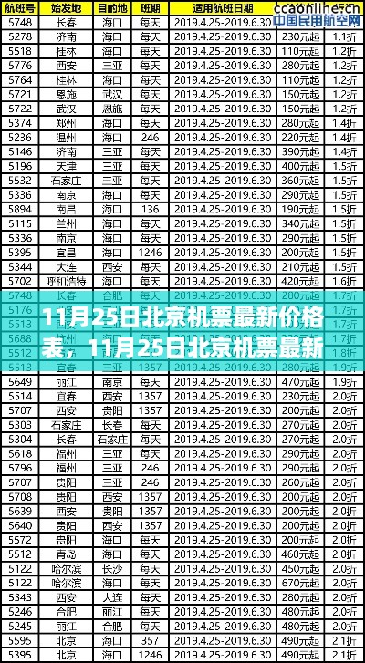 11月25日北京機(jī)票最新價(jià)格表及深度評測介紹