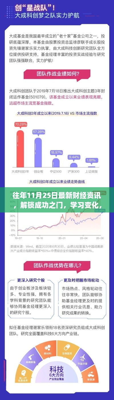 往年11月25日最新財(cái)經(jīng)資訊，解鎖成功之門(mén)，學(xué)習(xí)變化，擁抱財(cái)經(jīng)新紀(jì)元