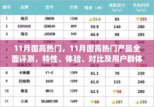 11月國高熱門產(chǎn)品全面解析，特性、體驗、對比及用戶群體深度探討