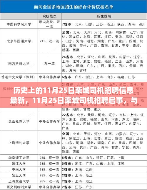 11月25日欒城司機(jī)招聘啟事，與自然共舞，啟程尋找內(nèi)心寧?kù)o之旅