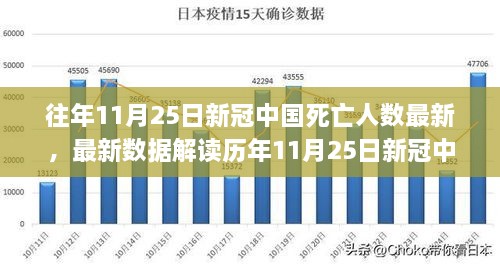 往年11月25日新冠中國死亡人數(shù)最新，最新數(shù)據(jù)解讀歷年11月25日新冠中國死亡人數(shù)報告，深度解析疫情趨勢與應對策略