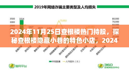 2024年11月25日查根樓熱門持股，探秘查根樓隱藏小巷的特色小店，2024年11月25日熱門持股揭秘