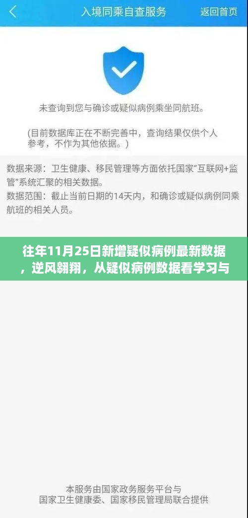 往年11月25日新增疑似病例最新數(shù)據(jù)，逆風翱翔，從疑似病例數(shù)據(jù)看學習與變化的力量