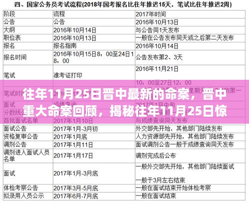 揭秘往年11月25日晉中驚天命案回顧，重大刑事案件揭秘與最新進展