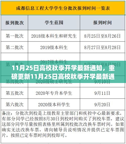 11月25日高校秋季開學最新通知，你準備好了嗎？