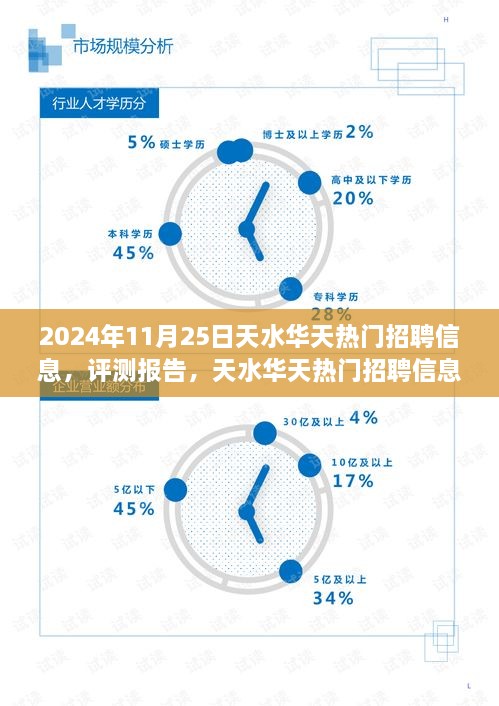 天水華天熱門招聘信息評測報(bào)告（2024年最新版）