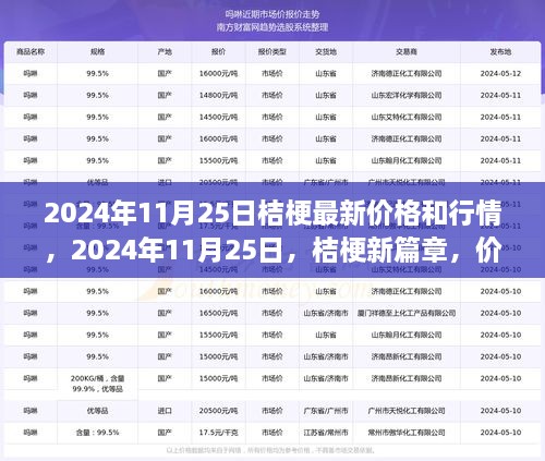 揭秘，2024年11月25日桔梗行情與成長(zhǎng)力量背后的故事