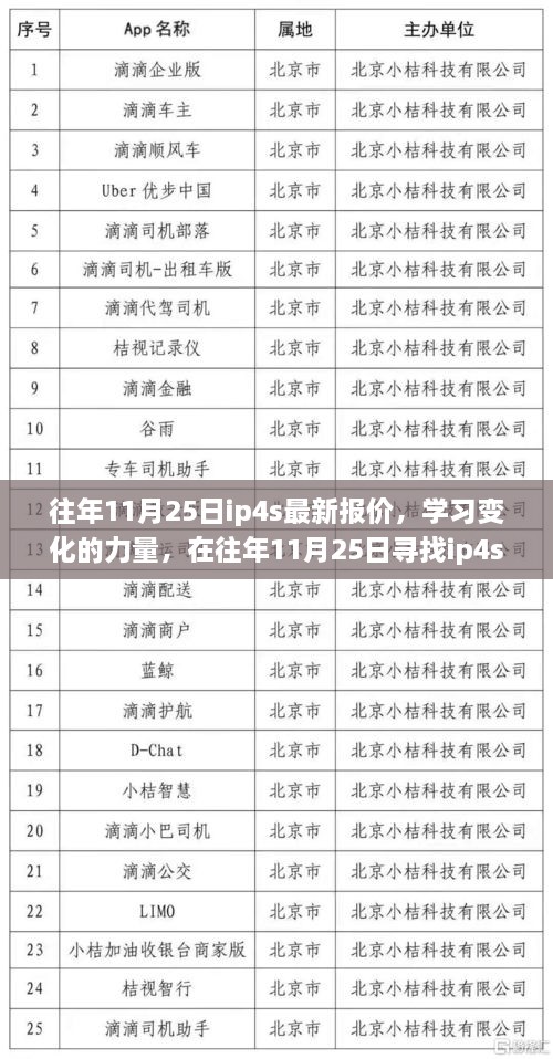 往年11月25日ip4s最新報價，學習變化的力量，在往年11月25日尋找ip4s最新報價的自信之路