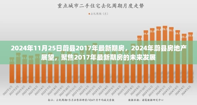 2024年11月25日蔚縣2017年最新期房，2024年蔚縣房地產(chǎn)展望，聚焦2017年最新期房的未來發(fā)展