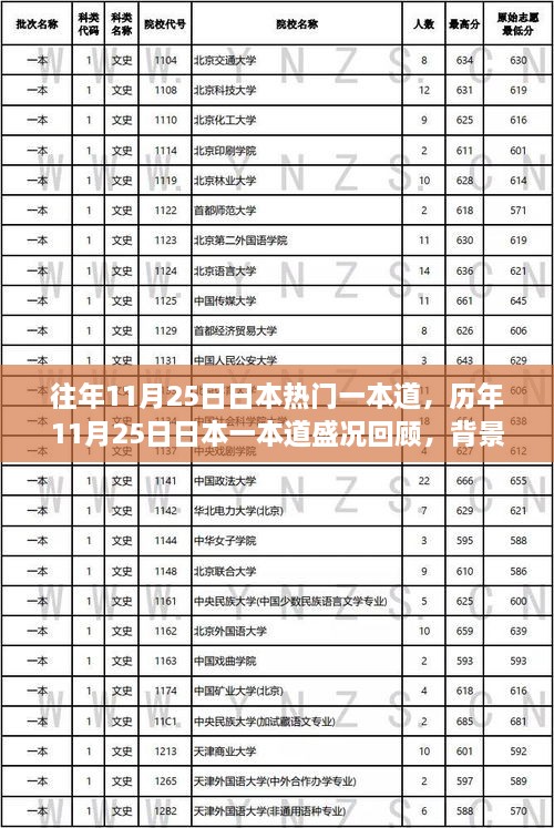 歷年11月25日日本一本道盛況回顧，背景、事件與深遠影響